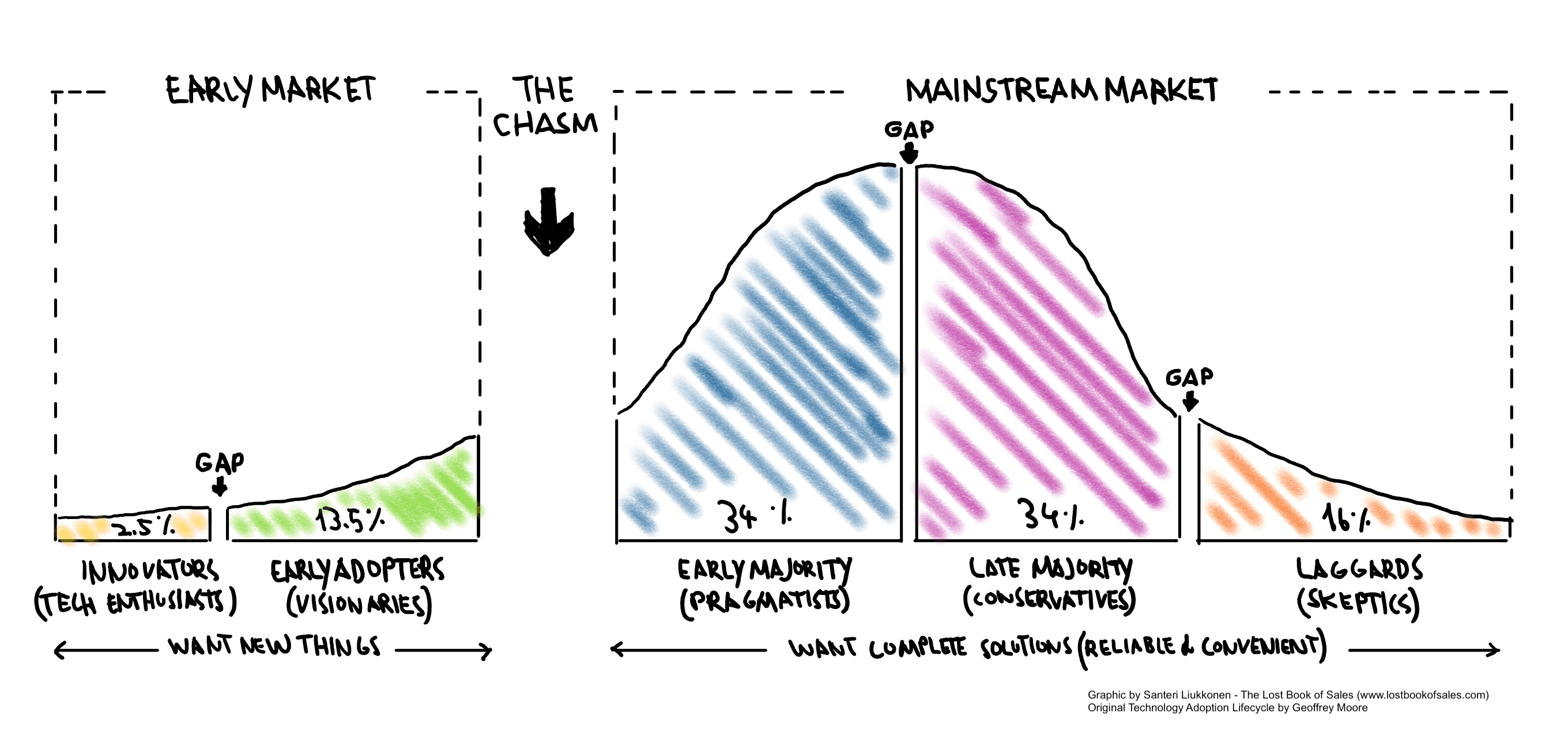 Exploring the Depths, The Thrill of Chasing the Chasm